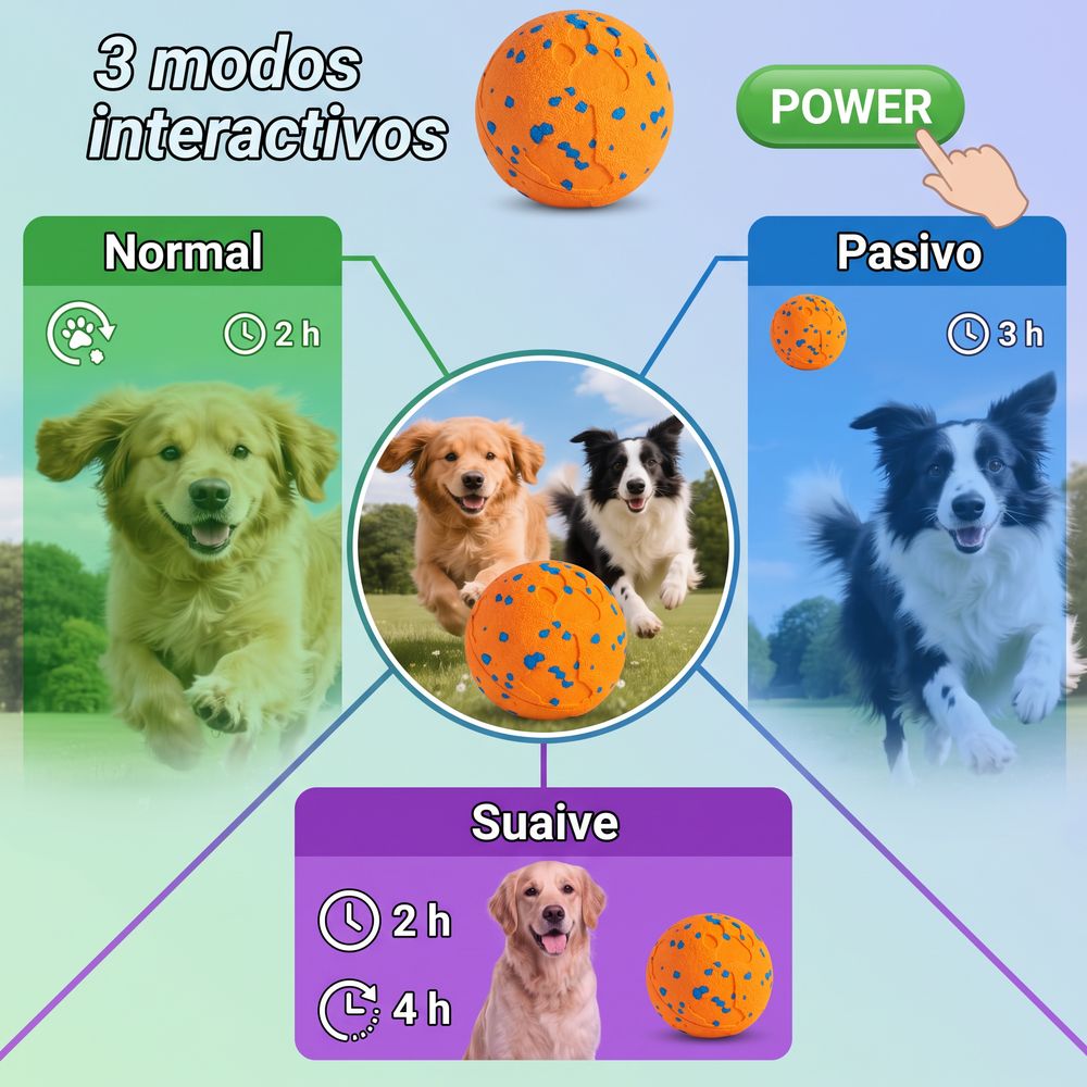 3 modos interactivos: normal, pasivo y suave